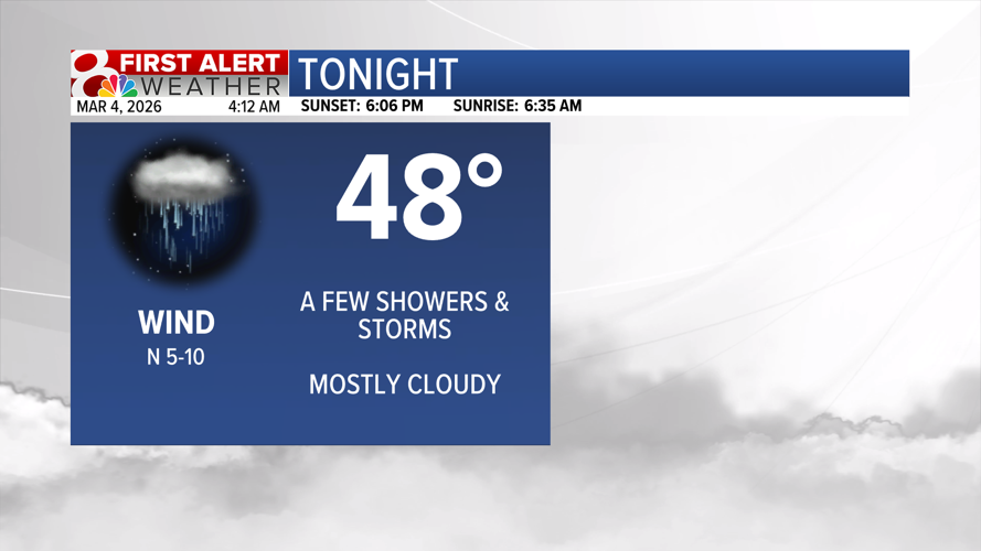 Shower and storm chances, stronger storms possible Friday | Weather ...
