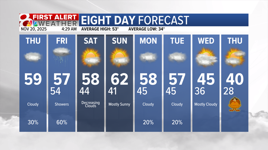 Forecast: Early Thursday morning showers, more dry time this afternoon ...