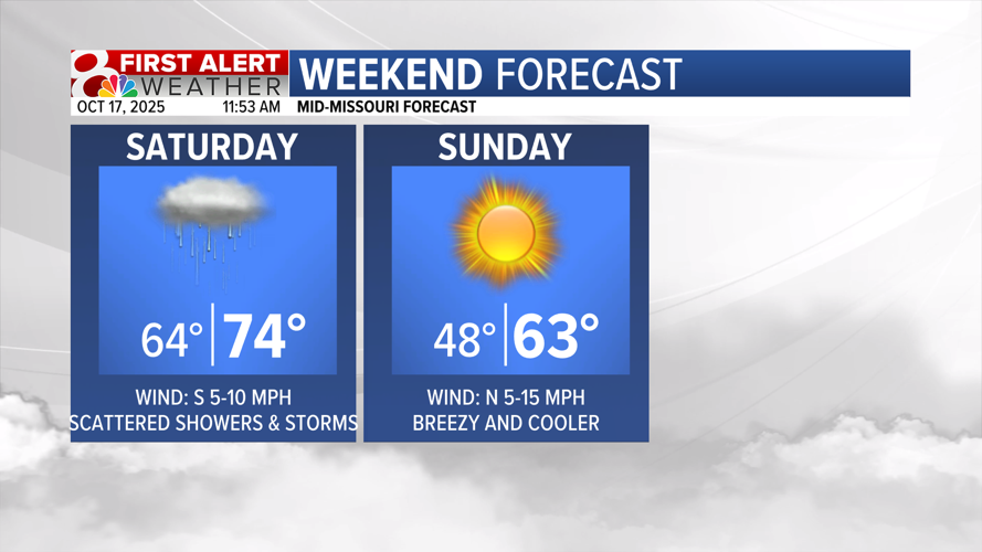 Forecast: Warm and dry on Friday, scattered showers and storms then ...