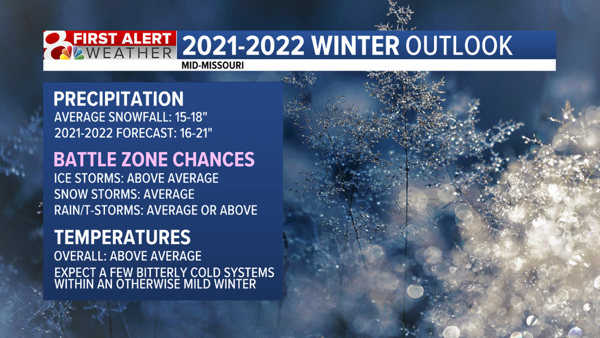 Prelim 2021-22 Winter Outlook