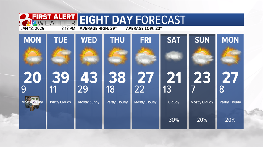 Forecast: Cold start tomorrow, seasonal the rest of this week | Weather ...