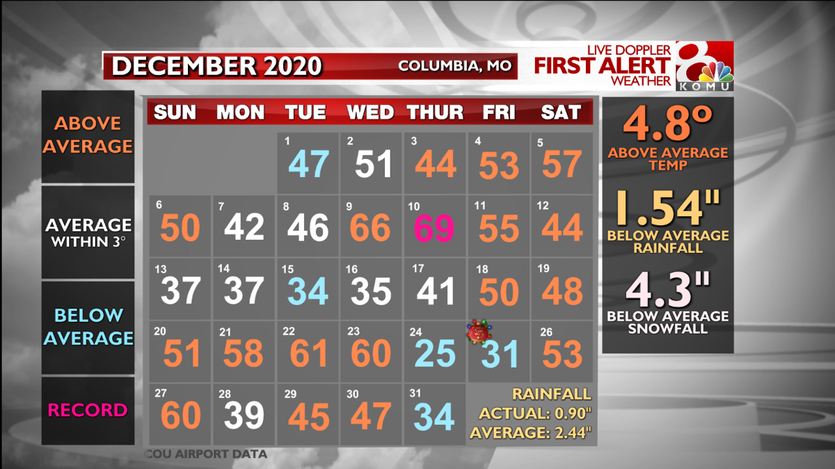Winter 21 Will Go In The Books As Normal But Was It Really Show Me Climate Komu Com