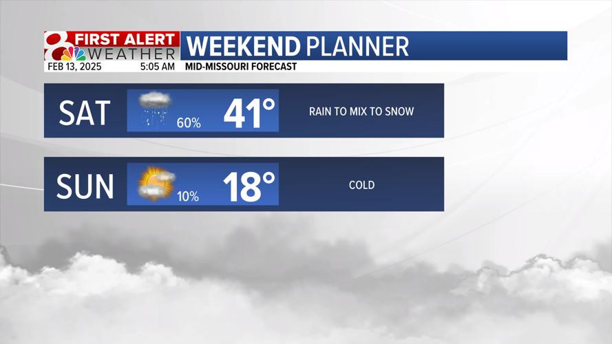 Forecast: Cold Thursday, tracking wintry mix for Saturday | Weather ...