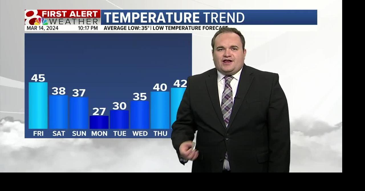 Cooler into the weekend | Weather | komu.com