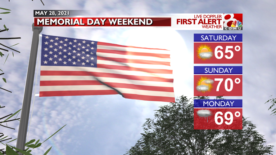 Forecast: A cooler Memorial Day weekend will feature sunshine | Weather ...