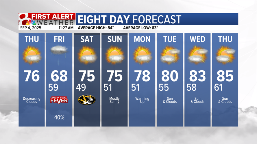 Forecast: Dry, sunny Thursday, rain returns Friday, pleasant for the ...