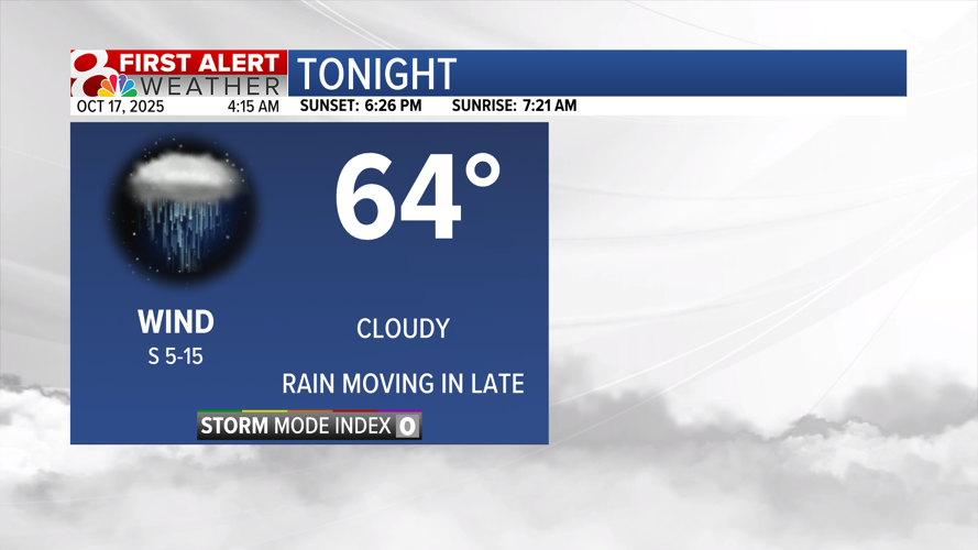 Forecast: Tracking rain chances and cooldown this weekend | Weather ...