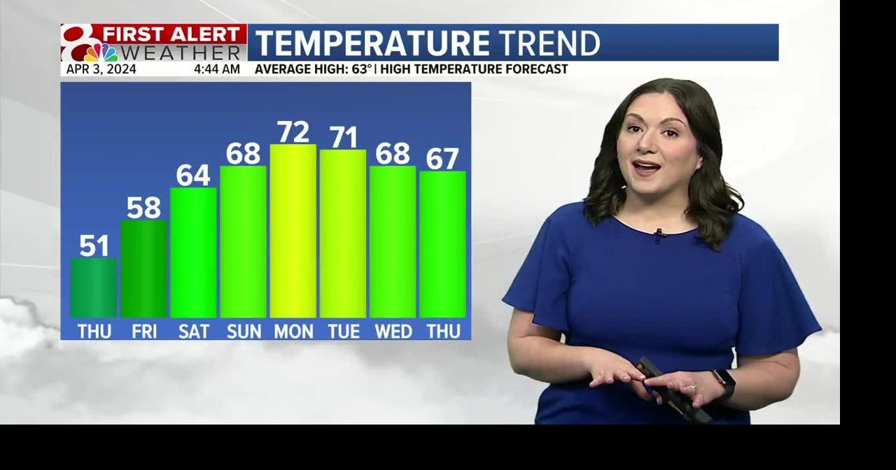 Forecast: Still chilly, warming trend into the weekend | Weather | komu.com