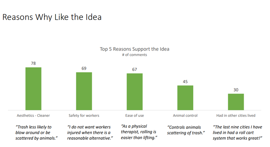 Survey finds majority of Columbia residents are in favor of roll carts