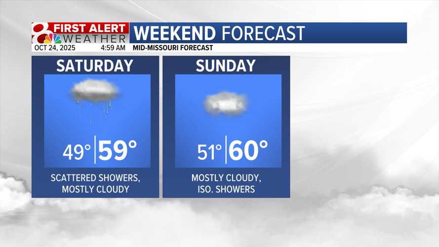 Forecast: Tracking rain chances into the weekend | Weather | komu.com