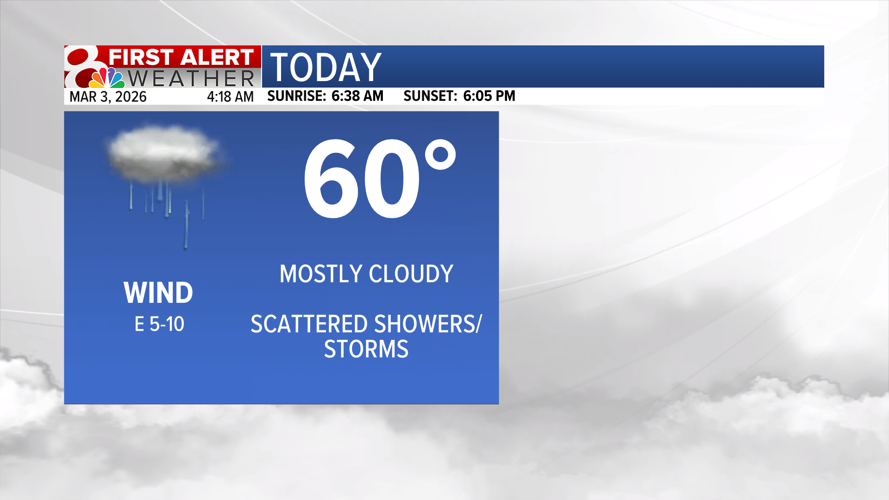 Rain chances continue this week and into the weekend | Weather | komu.com