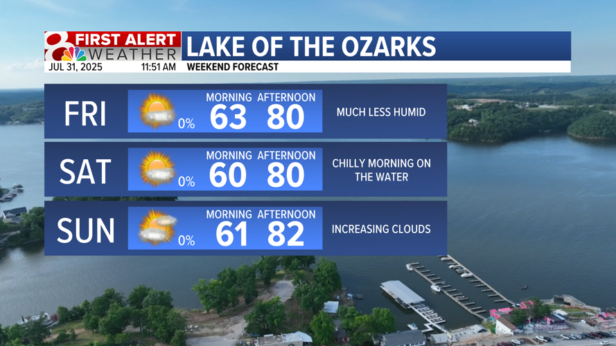 Forecast: Cooler and less humid for the remainder of the week | Weather ...