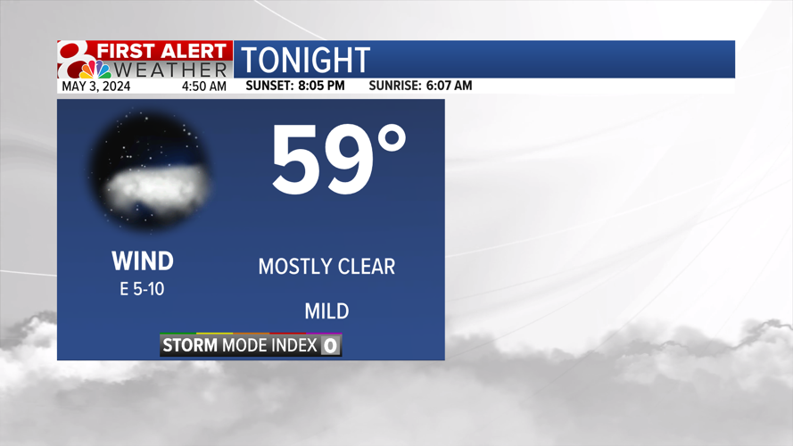 Dry and warm Friday, more rain chances this weekend | Weather | komu.com