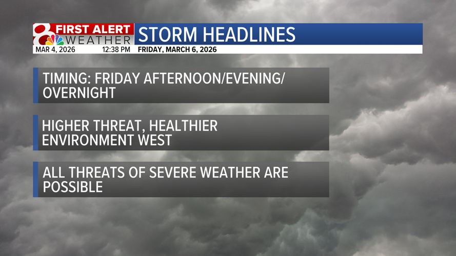 Forecast: Scattered showers and storms continue, some strong storms ...