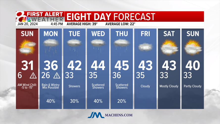 Forecast: One more bitter cold night before warmer temperatures ...