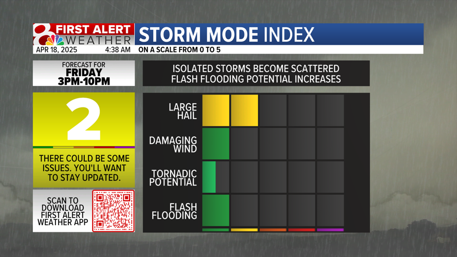 Forecast: Tracking storms Friday, heavy rain Easter weekend | Weather ...
