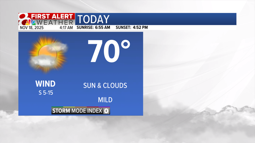 Warm and dry Tuesday, tracking rain chances this week | Weather | komu.com