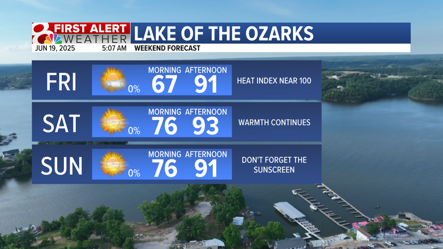 Forecast: Sunny, hot and humid heading into the weekend | Weather ...