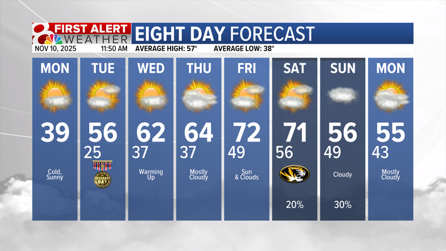 Forecast: A warming trend after a cold start to the week | Weather ...