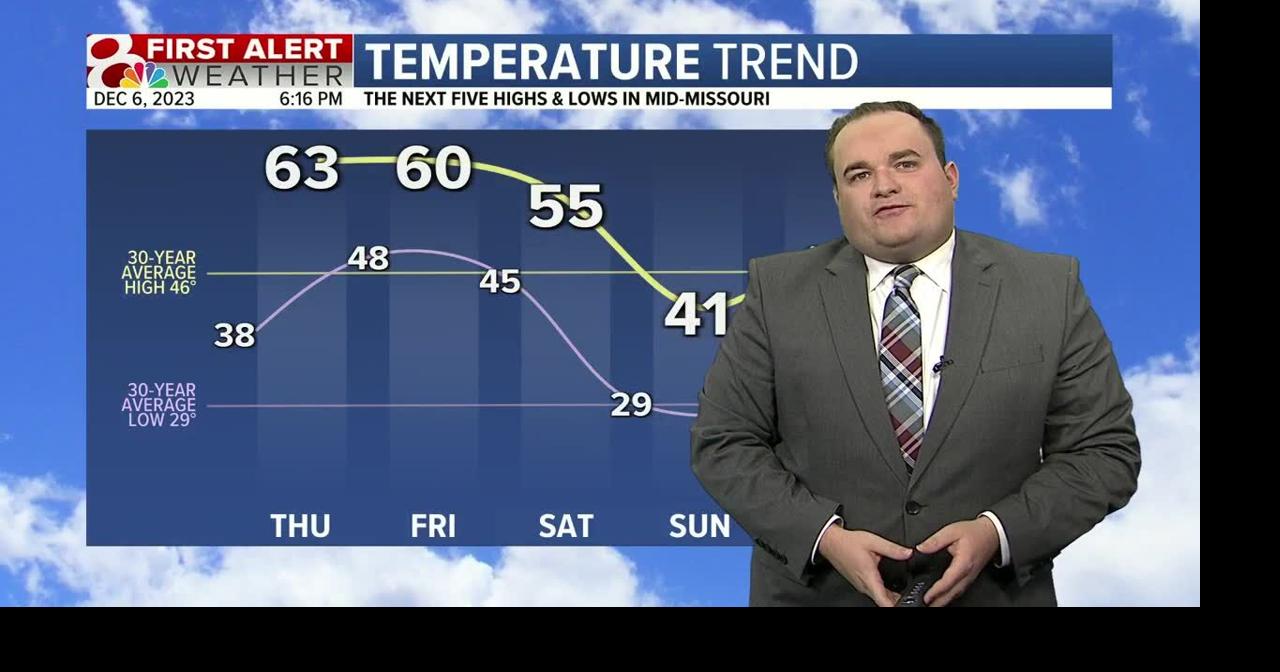 Highs in the 60s for next few days, rain returns late Friday | Weather ...