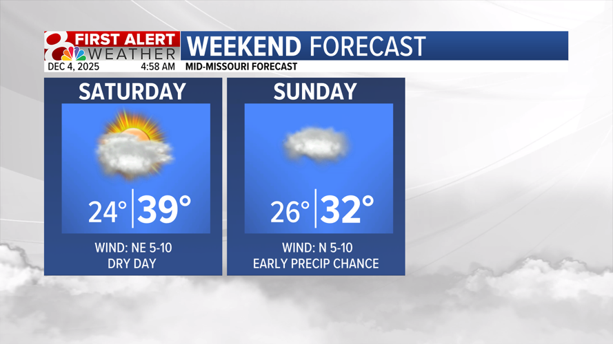 Forecast: Cold on Thursday with slightly warmer air on Friday | Weather ...