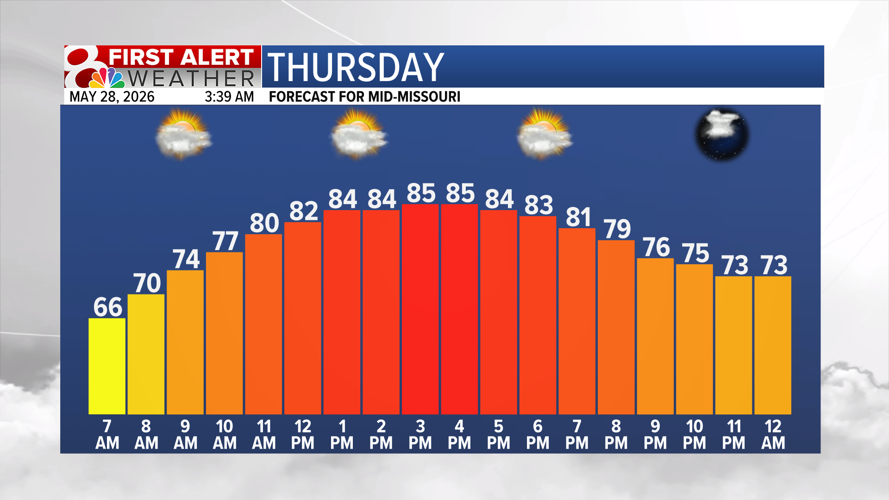 Forecast: Warm and humid Thursday, with isolated showers Friday ...
