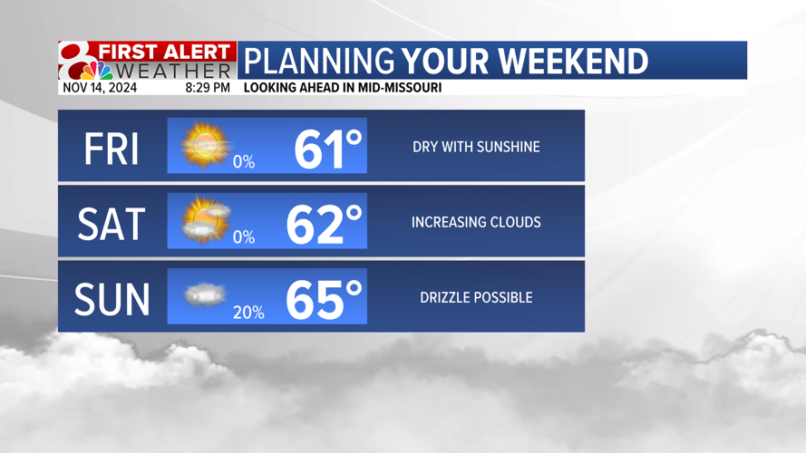 Forecast: Warmer for the weekend, but a big cool down returns next week ...