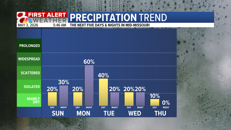 Forecast: Warm and windy Sunday, unsettled through Tuesday | Weather ...