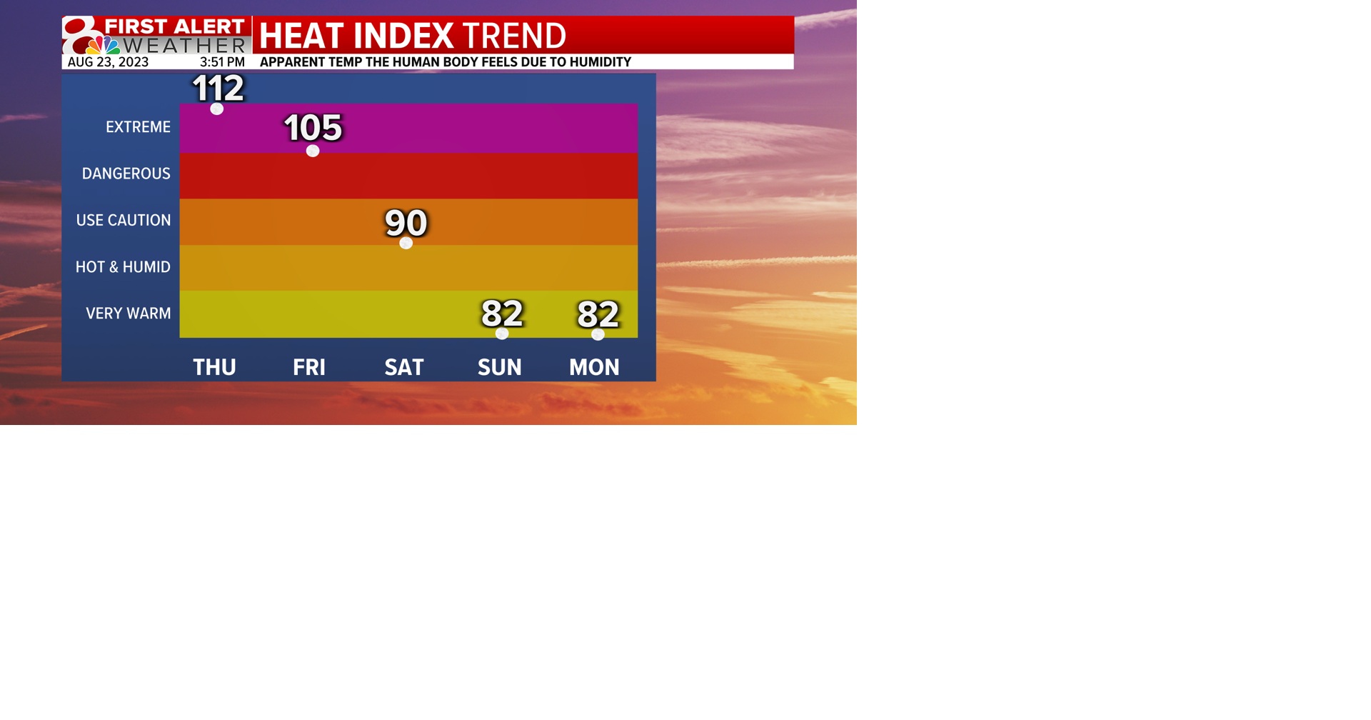 Heat Index Trend AM.png | | komu.com