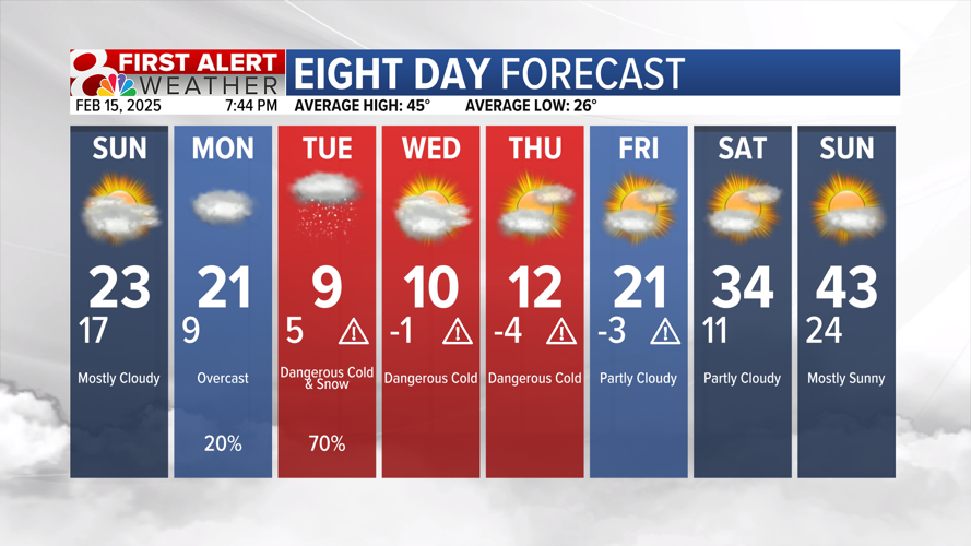 Forecast: Freezing drizzle overnight with cold and snow looming for ...