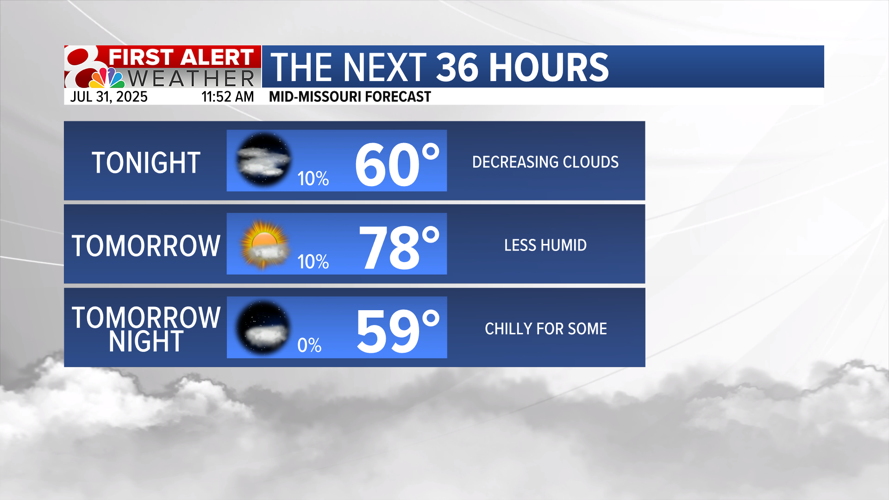 Forecast: Cooler and less humid for the remainder of the week | Weather ...
