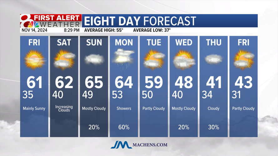 Forecast: Warmer for the weekend, but a big cool down returns next week ...