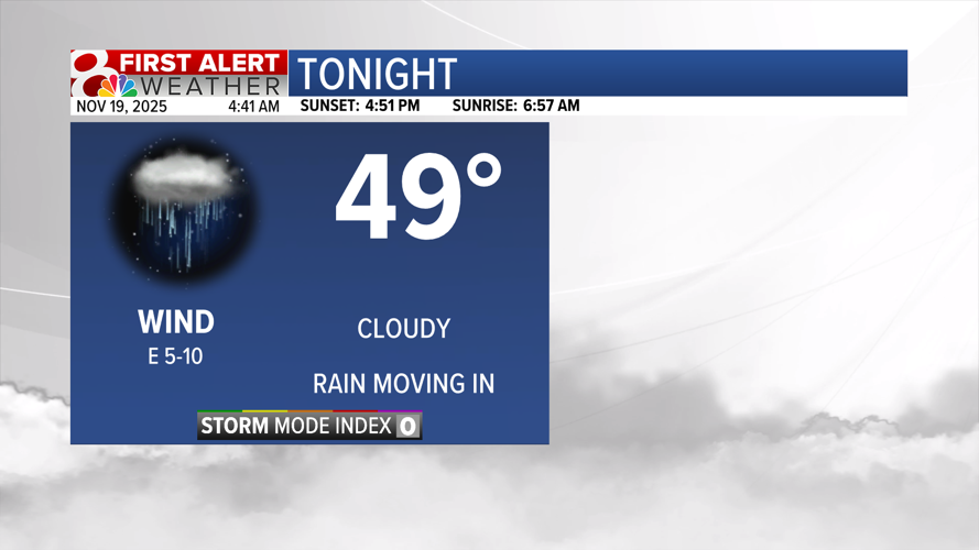 Forecast: Cooler with rain chances the rest of the week | Weather ...