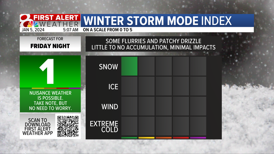 Still tracking our next chance of rain/snow showers | Weather | komu.com