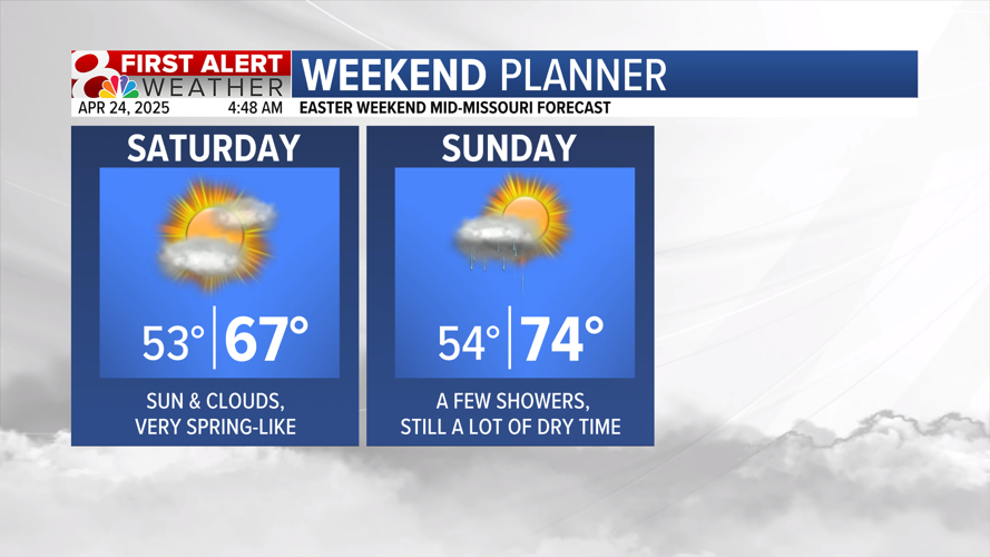 Warm with a few storms today, cooler into the weekend | Weather | komu.com