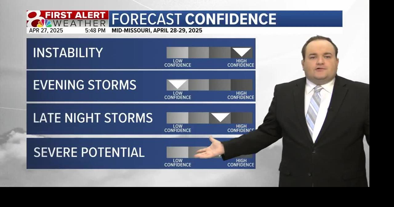 Warm & humid for Monday, a few storms possible overnight | Weather ...
