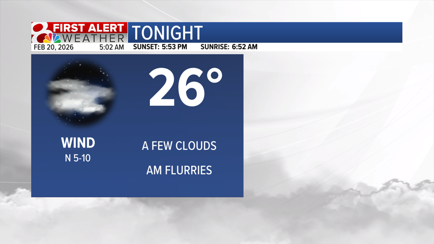 Forecast: Cold temperatures into the weekend | Weather | komu.com