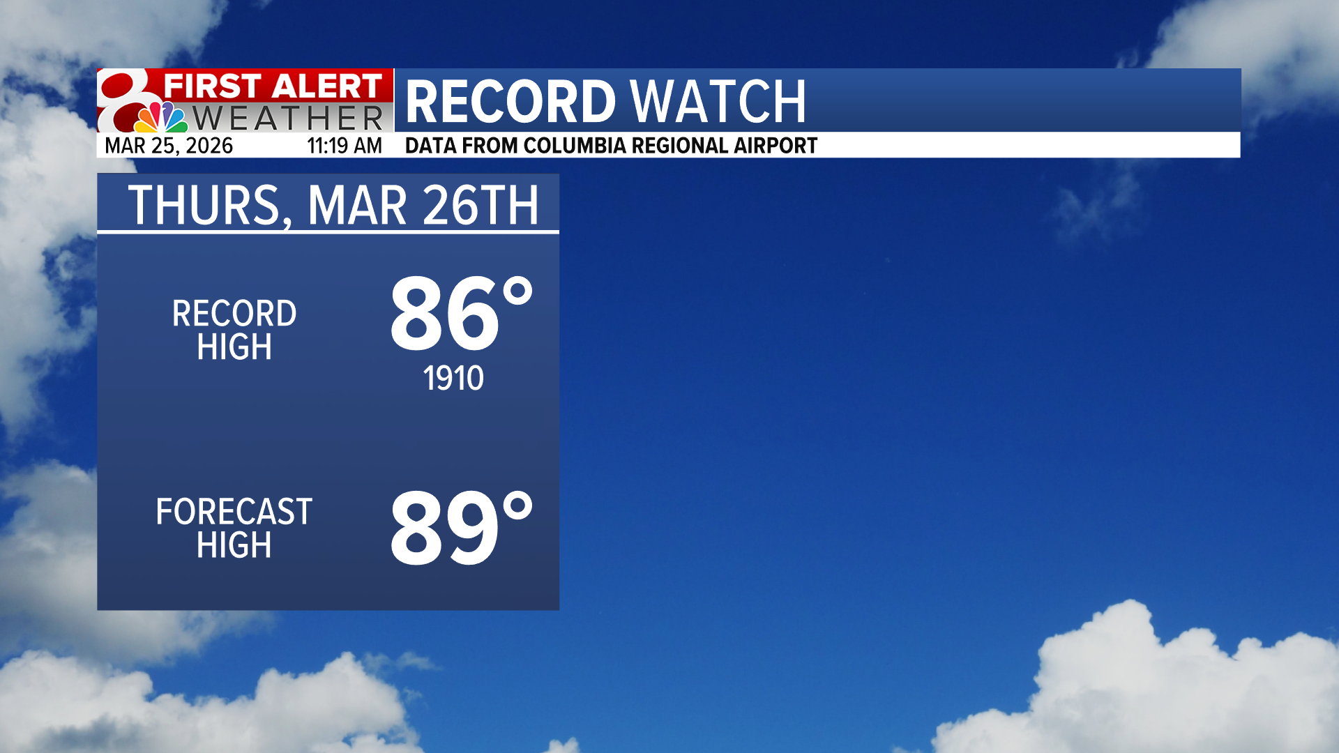 Forecast: Temperatures in the 80s Wednesday and Thursday before showers ...
