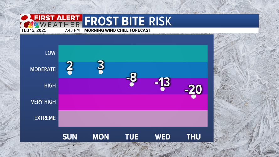 Forecast: Freezing drizzle overnight with cold and snow looming for ...