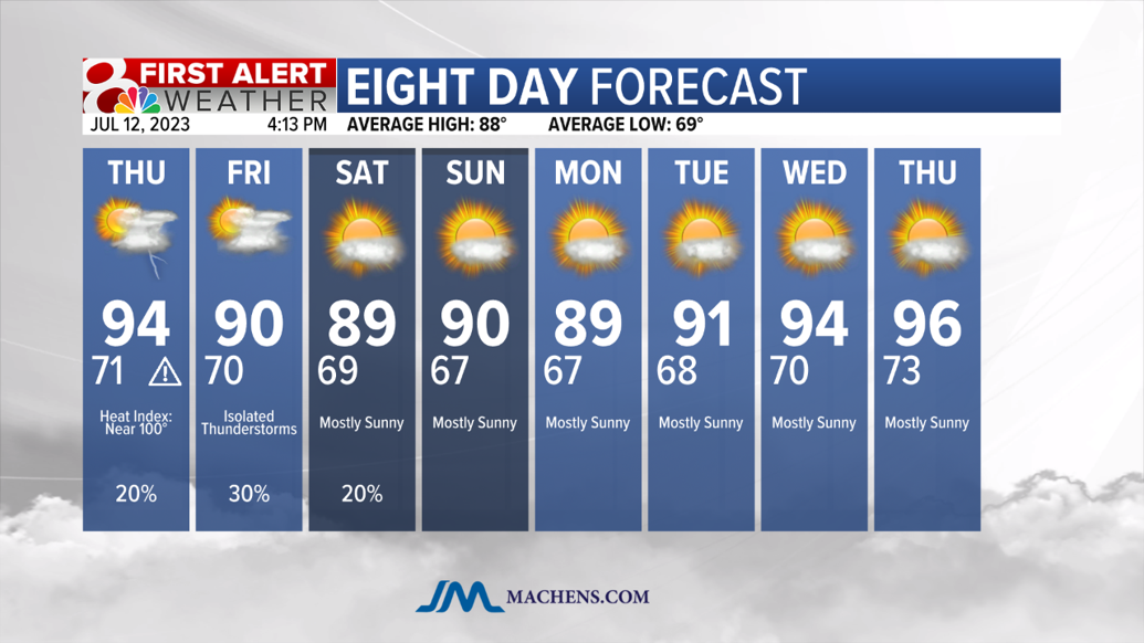Storms possible in Columbia, Jefferson City Weather