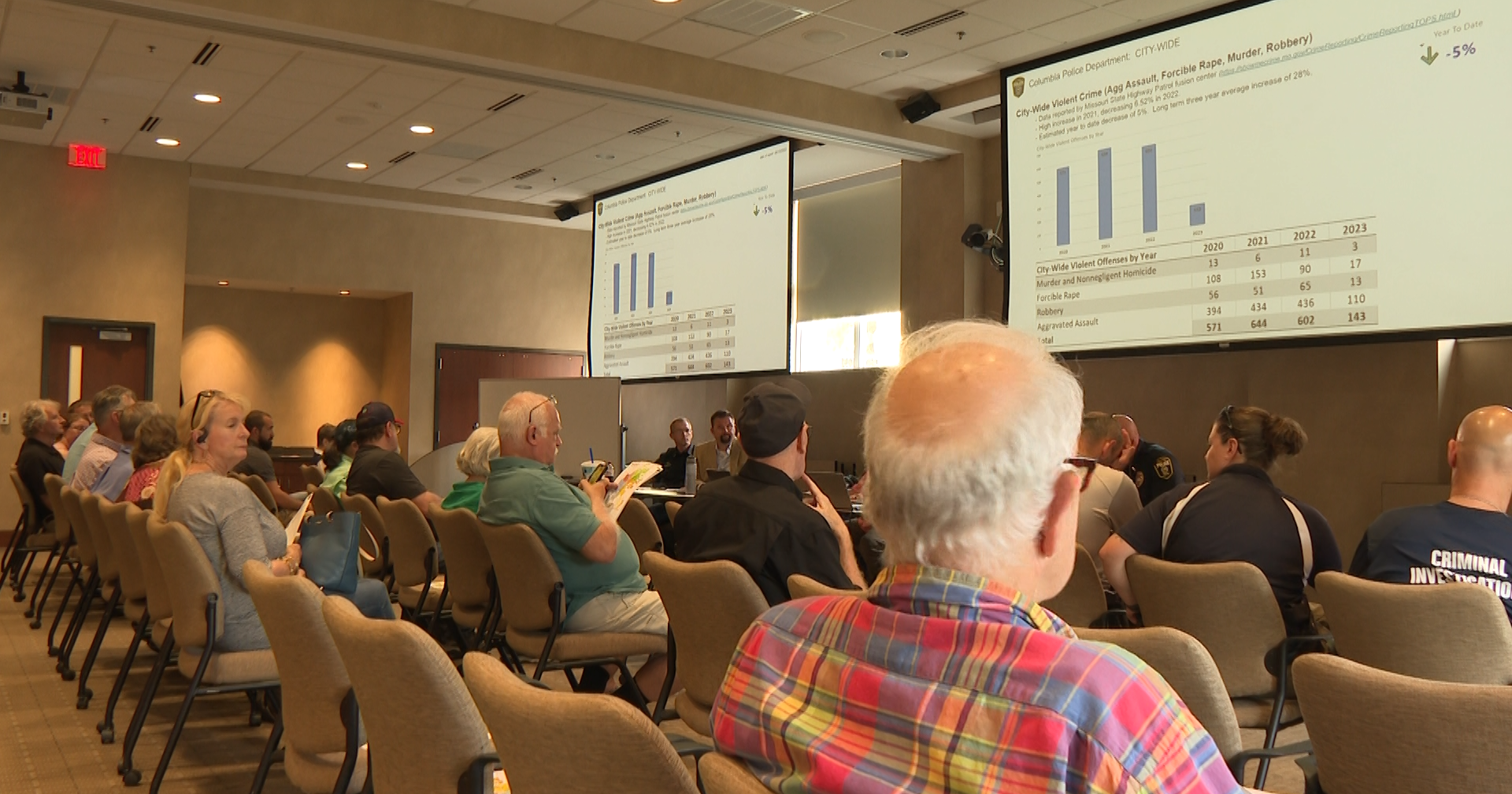 Columbia Police Department addresses crime in south Columbia at community meeting - Vimarsana News