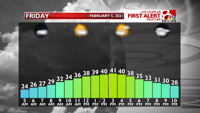 Temp. Graph Tomorrow (26).png