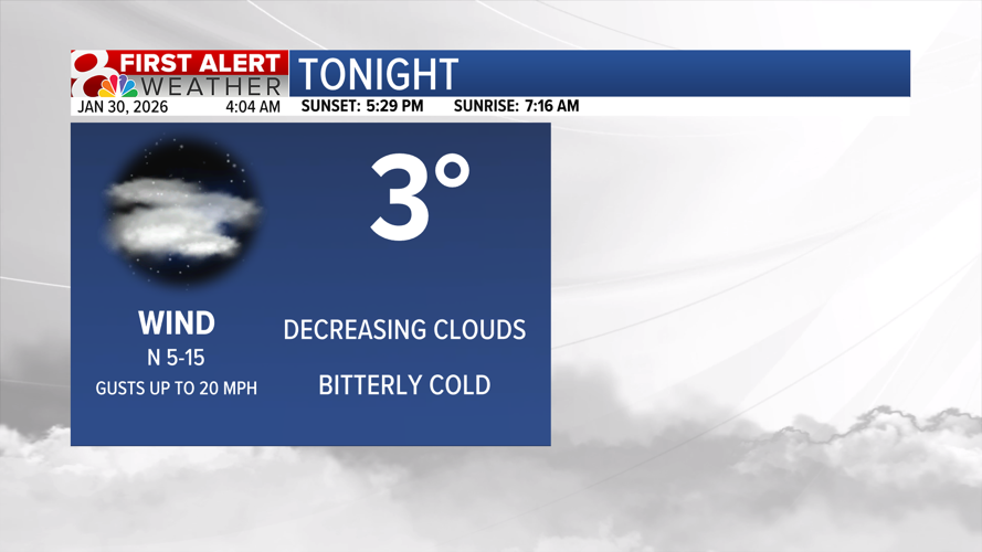 Forecast: Cold into the weekend, warmer next week | Weather | komu.com