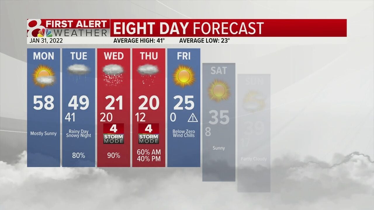 Mild Monday Before The Mid Week Winter Storm | Weather | Komu.com