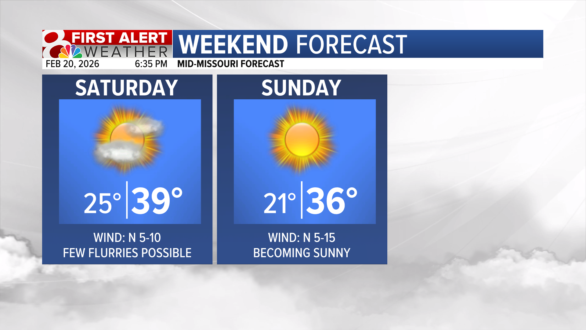 Forecast: Cold weekend, warmer next week | Weather | komu.com