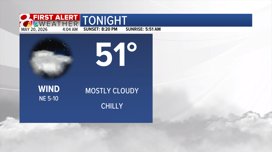 Forecast: Cool midweek, warming up into the weekend | Weather | komu.com