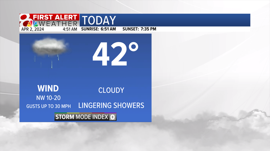 Forecast: Cooler temperatures, lingering showers | Weather | komu.com