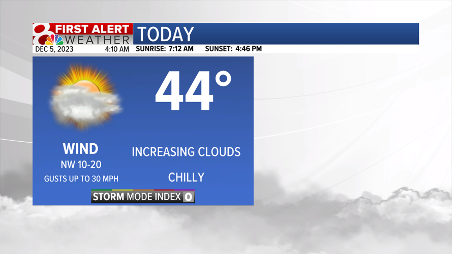 Forecast: Breezy and chilly Tuesday, warming trend this week | Weather ...