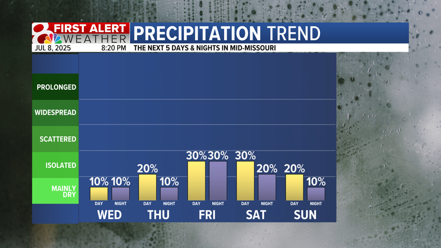 Forecast: Rain chances increase heading into the weekend | Weather ...