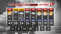 INT FCST PM Extended Forecast (35).png